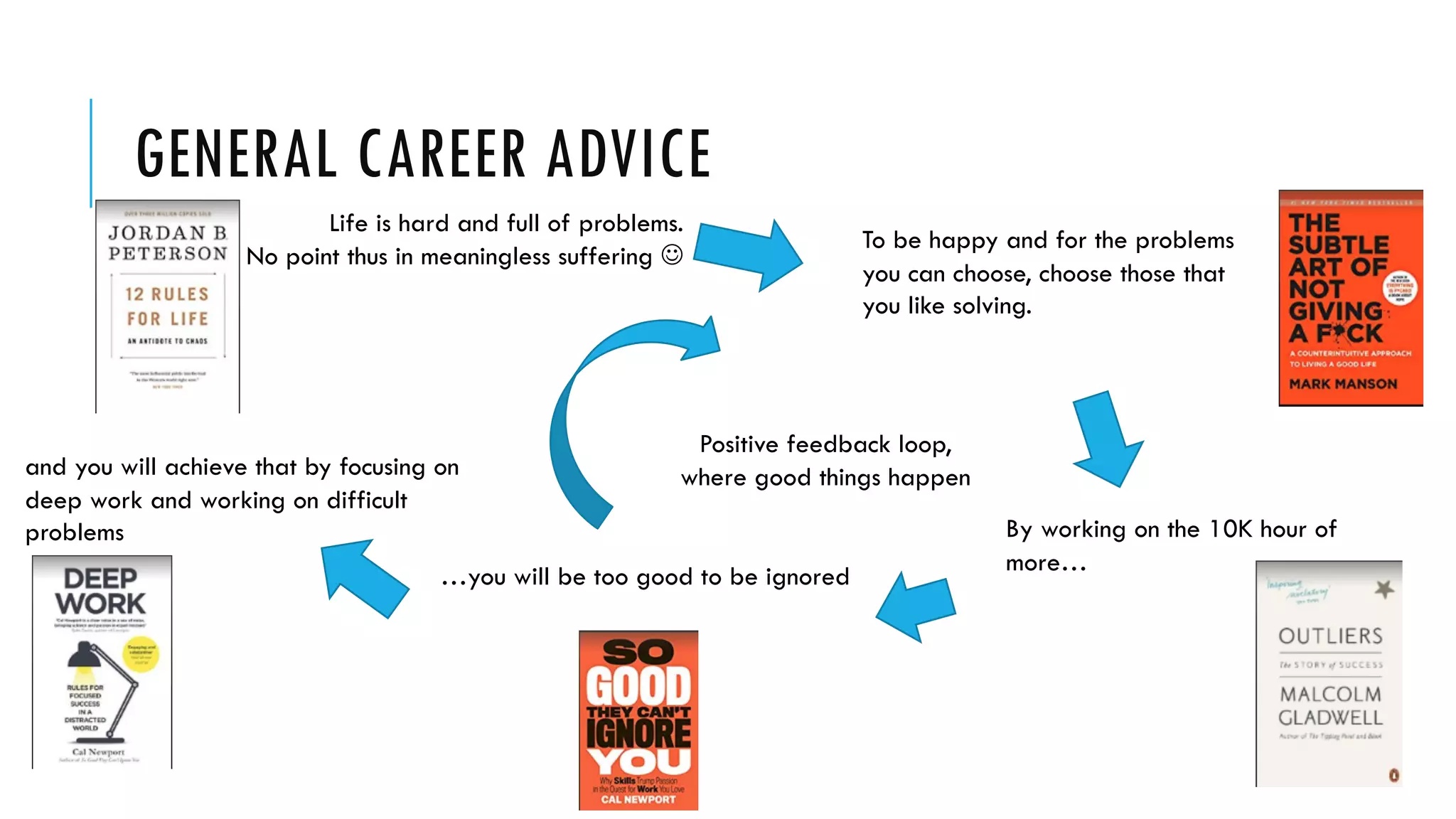 GENERAL CAREER ADVICE
Life is hard and full of problems.
No point thus in meaningless suffering J
To be happy and for the problems
you can choose, choose those that
you like solving.
By working on the 10K hour of
more…
…you will be too good to be ignored
and you will achieve that by focusing on
deep work and working on difficult
problems
Positive feedback loop,
where good things happen
 
