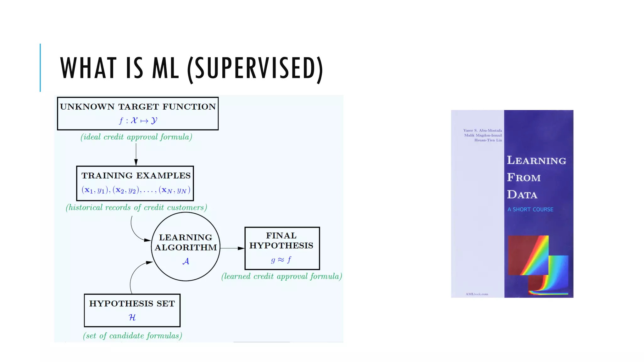 WHAT IS ML (SUPERVISED)
 