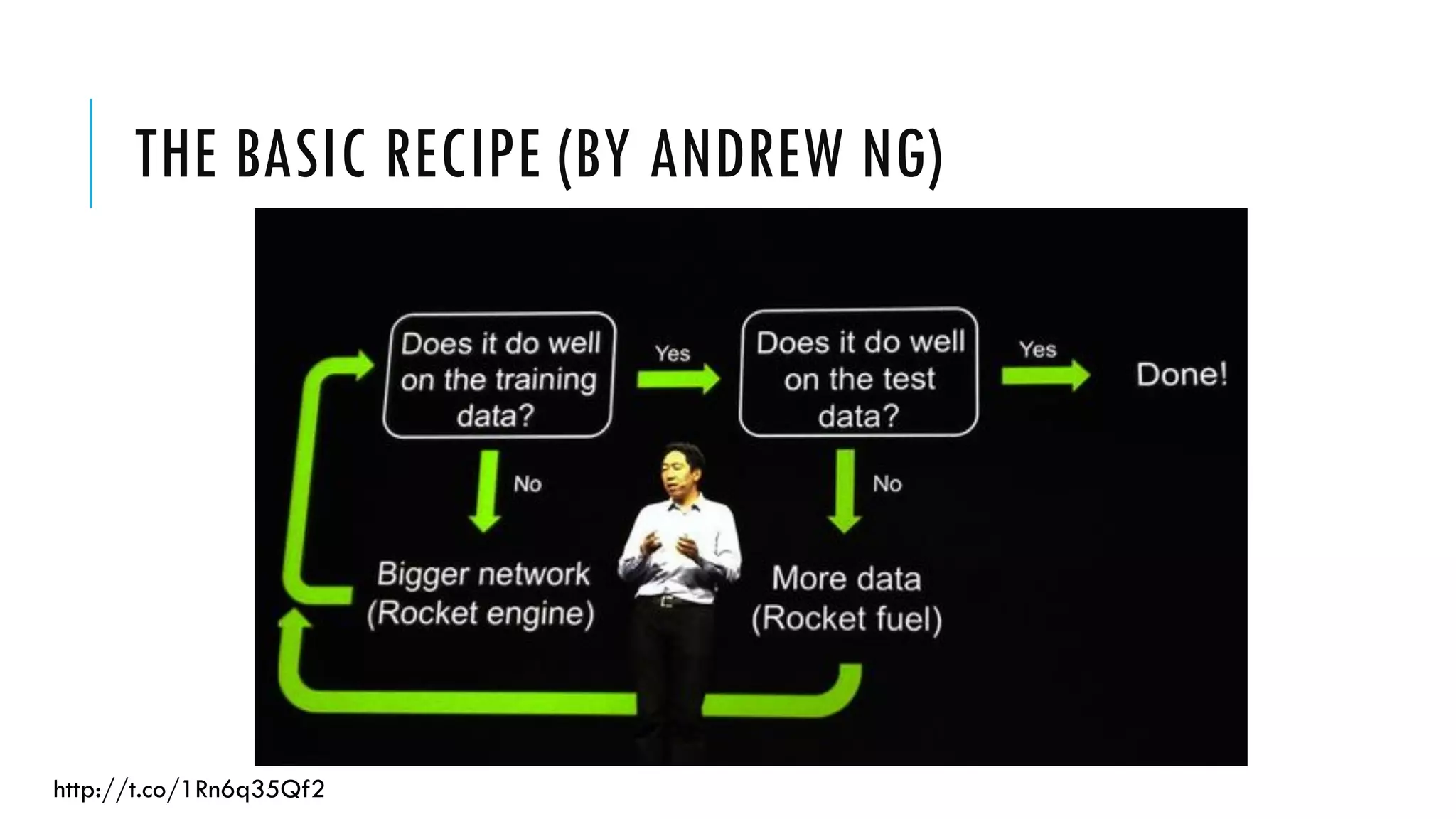 THE BASIC RECIPE (BY ANDREW NG)
http://t.co/1Rn6q35Qf2
 