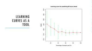 LEARNING
CURVES AS A
TOOL
 