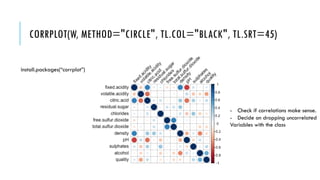 CORRPLOT(W, METHOD="CIRCLE", TL.COL="BLACK", TL.SRT=45)
install.packages(“corrplot”)
- Check if correlations make sense.
- Decide on dropping uncorrelated
Variables with the class
 