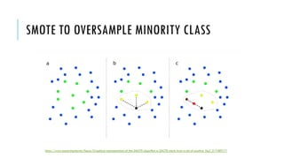 SMOTE TO OVERSAMPLE MINORITY CLASS
https://www.researchgate.net/figure/Graphical-representation-of-the-SMOTE-algorithm-a-SMOTE-starts-from-a-set-of-positive_fig2_317489171
 