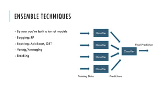 ENSEMBLE TECHNIQUES
- By now you’ve built a ton of models
- Bagging: RF
- Boosting: AdaBoost, GBT
- Voting/Averaging
- Stacking
Classifier
Classifier
Classifier
Classifier
Classifier
Final Prediction
PredictionsTraining Data
 