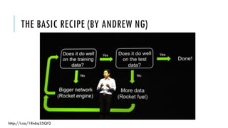 THE BASIC RECIPE (BY ANDREW NG)
http://t.co/1Rn6q35Qf2
 