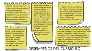 DESEMPEÑOS DEL CURRICULO
• Opina acerca del contenido del texto, explica
el sentido de algunos recursos textuales (uso de
negritas, mayúsculas, índice, tipografía,
subrayado, etc.), a partir de su experiencia y
contexto, y justifica sus preferencias cuando
elige o recomienda textos según sus
necesidades, intereses y su relación con otros
textos, con el fin de reflexionar sobre los textos
que lee.
Identifica información explícita y
relevante que se encuentra en
distintas partes del texto. Distingue
esta información de otra
semejante, en la que selecciona
datos específicos, en diversos tipos
de textos de estructura simple, con
algunos elementos complejos , así
como vocabulario variado, de
acuerdo a las temáticas abordadas.
• Deduce características
implícitas de personajes,
animales, objetos y
lugares, y determina el
significado de palabras y
frases según el contexto,
así como de expresiones
con sentido figurado
(refranes, comparaciones,
etc.). Establece relaciones
lógicas de intención-
finalidad y tema y
subtema, a partir de
información relevante
explícita e implícita.
• Predice de qué tratará el
texto, a partir de algunos
indicios como subtítulos,
colores y dimensiones de
las imágenes, índice,
tipografía, negritas,
subrayado, etc.; asimismo,
contrasta la información
del texto que lee.
• Explica el tema, el propósito,
las motivaciones de personas y
personajes, las comparaciones
y personificaciones, así como
las enseñanzas y los valores del
texto, clasificando y
sintetizando la información.
 