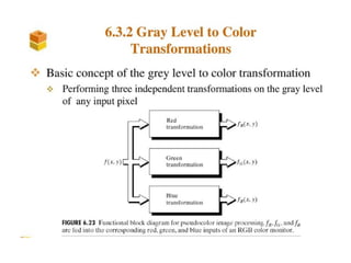 ECE-Digital-Image-Processing and transformations