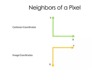 ECE-Digital-Image-Processing and transformations