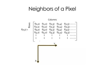 ECE-Digital-Image-Processing and transformations