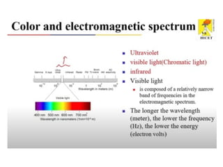 ECE-Digital-Image-Processing and transformations