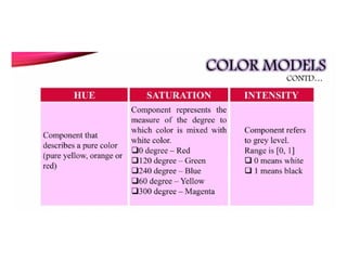 ECE-Digital-Image-Processing and transformations