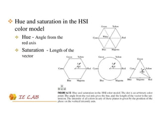 ECE-Digital-Image-Processing and transformations