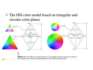 ECE-Digital-Image-Processing and transformations