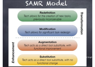 Bhavneet Singh
SAMR Model
 