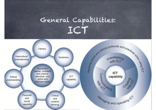 Bhavneet Singh
General Capabilities:
ICT
 