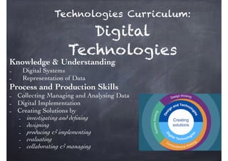 Bhavneet Singh
Technologies Curriculum:
Digital
Technologies
Knowledge & Understanding
- Digital Systems
- Representation of Data
Process and Production Skills
- Collecting Managing and Analysing Data
- Digital Implementation
- Creating Solutions by
- investigating and deﬁning
- designing
- producing & implementing
- evaluating
- collaborating & managing
 