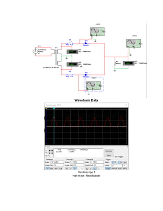 Waveform Data
Oscilloscope 1
Half-Wave Rectification
 