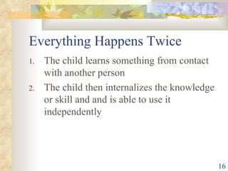 Everything Happens Twice The child learns something from contact with another person The child then internalizes the knowledge or skill and and is able to use it independently 