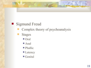 Sigmund Freud Complex theory of psychoanalysis Stages Oral Anal Phallic Latency Genital 