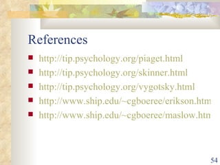 References http://tip.psychology.org/piaget.html http://tip.psychology.org/skinner.html http://tip.psychology.org/vygotsky.html http://www.ship.edu/~cgboeree/erikson.html http://www.ship.edu/~cgboeree/maslow.html 