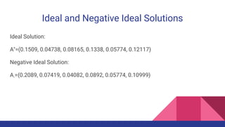 Ideal and Negative Ideal Solutions
Ideal Solution:
A*=(0.1509, 0.04738, 0.08165, 0.1338, 0.05774, 0.12117)
Negative Ideal Solution:
A-=(0.2089, 0.07419, 0.04082, 0.0892, 0.05774, 0.10999)
 