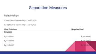 Separation Measures
Relationships:
Si
*= sqrt(sum of squares for j=1...n of (Vij-Vj
*))
Si
-= sqrt(sum of squares for j=1...n of (Vij-Vj
-))
Ideal Solutions Negative Ideal
Solutions
S1
*= 0.064867 S1
-= 0.060467
S2
*= 0.043905 S2
-= 0.070637
S3
*= 0.060527 S3
-= 0.062435
 