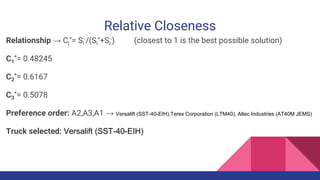 Relative Closeness
Relationship → Cj
*= Si
-/(Si
*+Si
-) (closest to 1 is the best possible solution)
C1
*= 0.48245
C2
*= 0.6167
C3
*= 0.5078
Preference order: A2,A3,A1 → Versalift (SST-40-EIH),Terex Corporation (LTM40), Altec Industries (AT40M JEMS)
Truck selected: Versalift (SST-40-EIH)
 