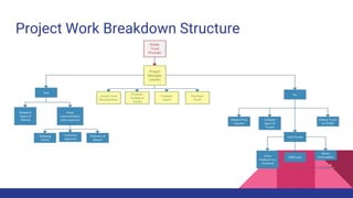 Project Work Breakdown Structure
 