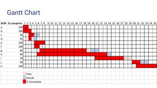 Gantt Chart
 