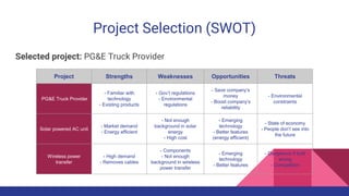 Project Selection (SWOT)
Project Strengths Weaknesses Opportunities Threats
PG&E Truck Provider
- Familiar with
technology
- Existing products
- Gov’t regulations
- Environmental
regulations
- Save company’s
money
- Boost company’s
reliability
- Environmental
constraints
Solar powered AC unit
- Market demand
- Energy efficient
- Not enough
background in solar
energy
- High cost
- Emerging
technology
- Better features
(energy efficient)
- State of economy
- People don’t see into
the future
Wireless power
transfer
- High demand
- Removes cables
- Components
- Not enough
background in wireless
power transfer
- Emerging
technology
- Better features
- Dangerous if built
wrong
- Competition
Selected project: PG&E Truck Provider
 