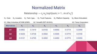 Normalized Matrix
Relationship → rij=xij/sqrt(sum, i= 1...m of xij
2)
X1: Cost, X2: Location, X3: Tech. type., X4: Truck Features, X5: Platform Capacity, X6: Boom Articulation
A1: Altec Industries (AT40M JEMS), A2: Versalift (SST-40-EIH), A3: Terex Corporation
(LTM40)
Alternatives X1 X2 X3 X4 X5 X6
A1 0.6962 0.7419 0.8165 0.6690 0.5774 0.5499
A2 0.5029 0.4738 0.4082 0.5946 0.5774 0.5748
A3 0.5121 0.4745 0.4082 0.4460 0.5774 0.6059
 
