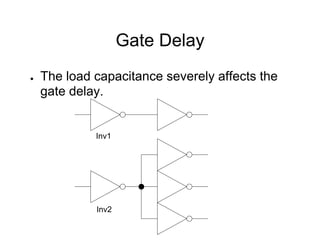 Gate Delay
● The load capacitance severely affects the
gate delay.
Inv1
Inv2
 