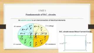 UNIT-1
Fundamentals of D.C. circuits
An electric circuit is an interconnection of electrical elements
D.C. circuits means Direct Current Circuit
 