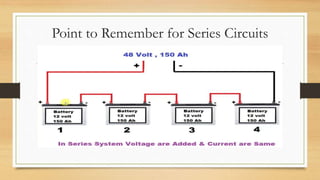Point to Remember for Series Circuits
 