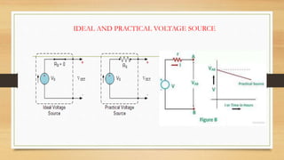 IDEAL AND PRACTICAL VOLTAGE SOURCE
 