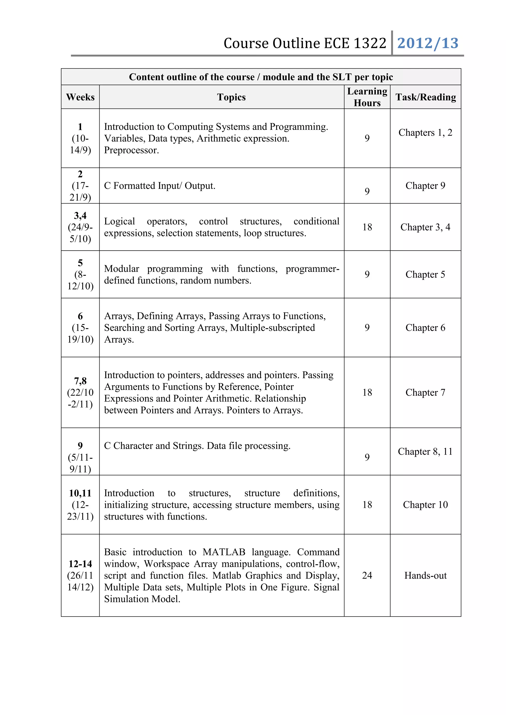 Ece 1322 programming_for_engineers_s1_201213(1) | PDF