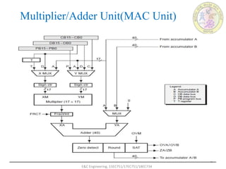 Multiplier/Adder Unit(MAC Unit)
E&C Engineering, 15EC751/17EC751/18EC734
4
 