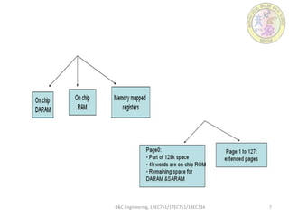 E&C Engineering, 15EC751/17EC751/18EC734 7
 