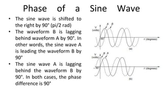 Phase of a Sine Wave
• The sine wave is shifted to
the right by 90° (pi/2 rad)
• The waveform B is lagging
behind waveform A by 90°. In
other words, the sine wave A
is leading the waveform B by
90°
• The sine wave A is lagging
behind the waveform B by
90°. In both cases, the phase
difference is 90°
 
