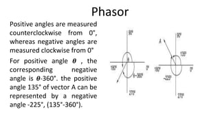 Phasor
Positive angles are measured
counterclockwise from 0°,
whereas negative angles are
measured clockwise from 0°
For positive angle 𝜽 , the
corresponding negative
angle is 𝜽-360°. the positive
angle 135° of vector A can be
represented by a negative
angle -225°, (135°-360°).
 