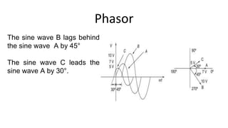 Phasor
The sine wave B lags behind
the sine wave A by 45°
The sine wave C leads the
sine wave A by 30°.
 