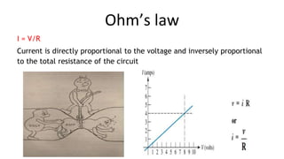 Ohm’s law
I = V/R
Current is directly proportional to the voltage and inversely proportional
to the total resistance of the circuit
 