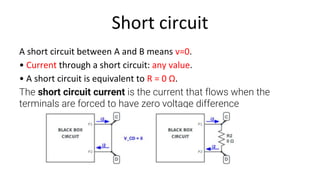 Short circuit
A short circuit between A and B means v=0.
• Current through a short circuit: any value.
• A short circuit is equivalent to R = 0 Ω.
The short circuit current is the current that flows when the
terminals are forced to have zero voltage difference
 