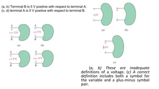 (a, b) These are inadequate
definitions of a voltage. (c) A correct
definition includes both a symbol for
the variable and a plus-minus symbol
pair.
(a, b) Terminal B is 5 V positive with respect to terminal A;
(c, d) terminal A is 5 V positive with respect to terminal B.
 