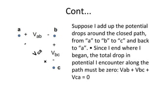 Cont...
Suppose I add up the potential
drops around the closed path,
from “a” to “b” to “c” and back
to “a”. • Since I end where I
began, the total drop in
potential I encounter along the
path must be zero: Vab + Vbc +
Vca = 0
 