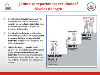 ¿Cómo se reportan los resultados?
Niveles de logro
 En el Nivel 2: Satisfactorio, se ubican los
estudiantes que, al finalizar el grado,
lograron los aprendizajes esperados. Estos
estudiantes responden la mayoría de
preguntas de la prueba.
 En el Nivel 1: En Proceso, se ubican los
estudiantes que, al finalizar el grado, están
en proceso de lograr los aprendizajes
esperados. Responden las preguntas más
fáciles de la prueba.
 Debajo del Nivel 1: En Inicio, están
ubicados los estudiantes que, al finalizar el
grado, no lograron los aprendizajes
esperados. A diferencia del Nivel 1, estos
estudiantes, tienen dificultades hasta para
responder las preguntas más fáciles de la
prueba.
SATISFACTORIO
EN PROCESO
EN INICIO
 