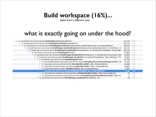 Build workspace (16%)...
taken from a different case

what is exactly going on under the hood?

 