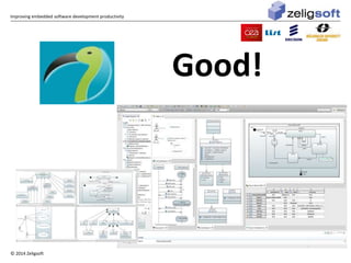 Improving embedded software development productivity 
© 2014 Zeligsoft 
Good! 
 