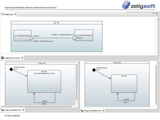 Improving embedded software development productivity 
© 2014 Zeligsoft 
 