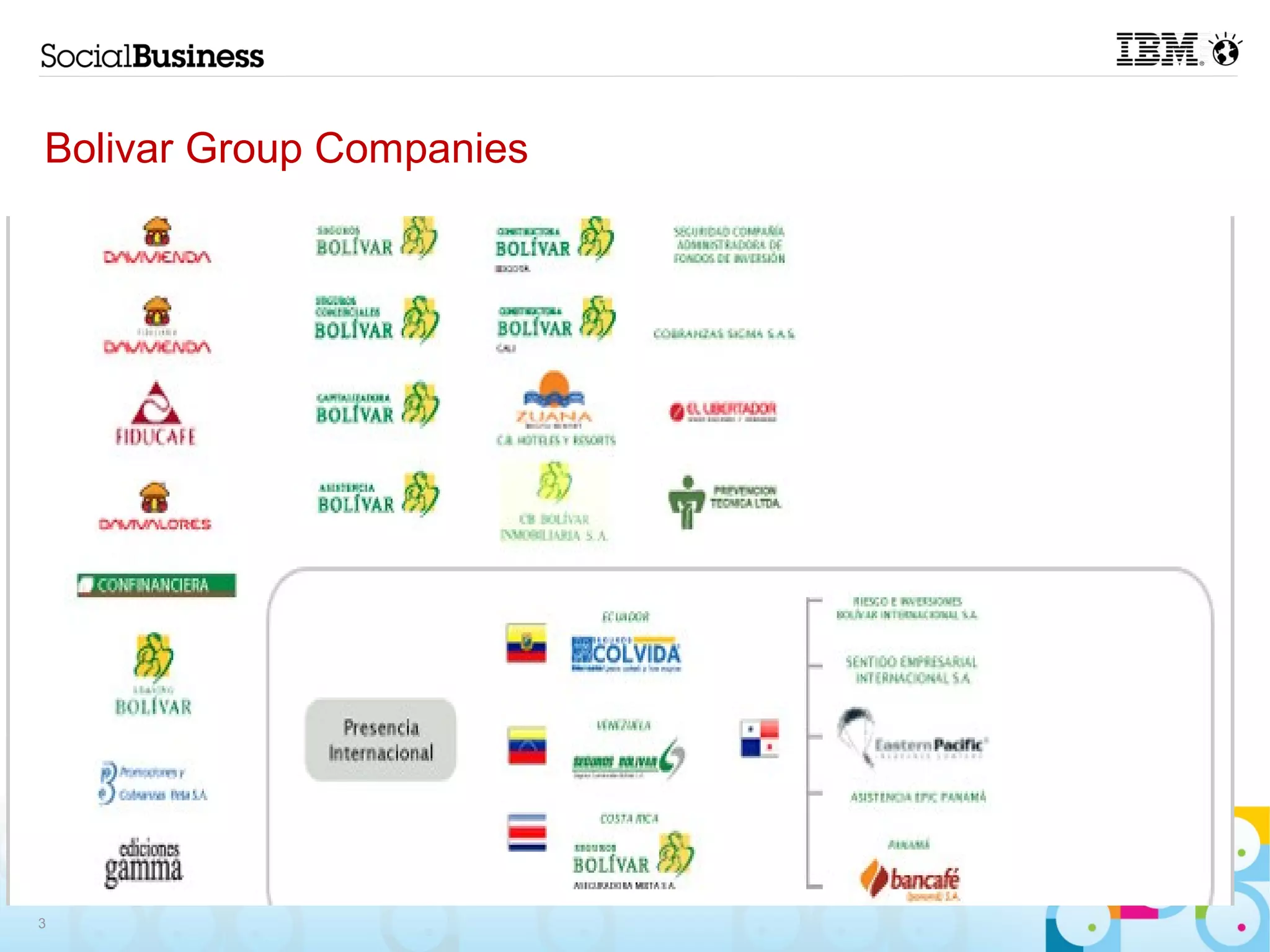 Bolivar Group Companies




3
 