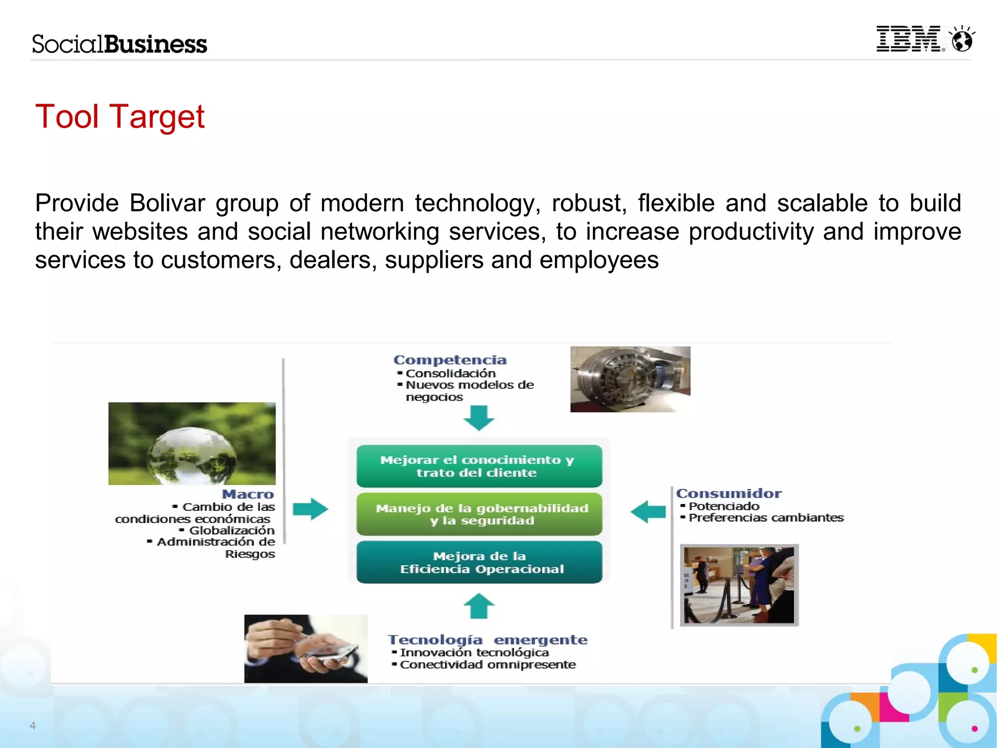 Tool Target

Provide Bolivar group of modern technology, robust, flexible and scalable to build
their websites and social networking services, to increase productivity and improve
services to customers, dealers, suppliers and employees




4
 